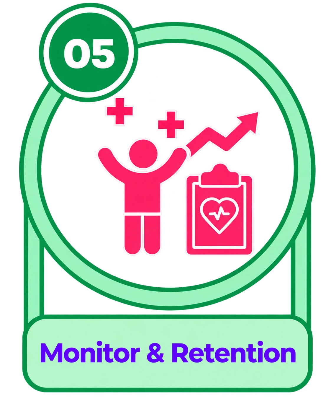 Monitor and Retention